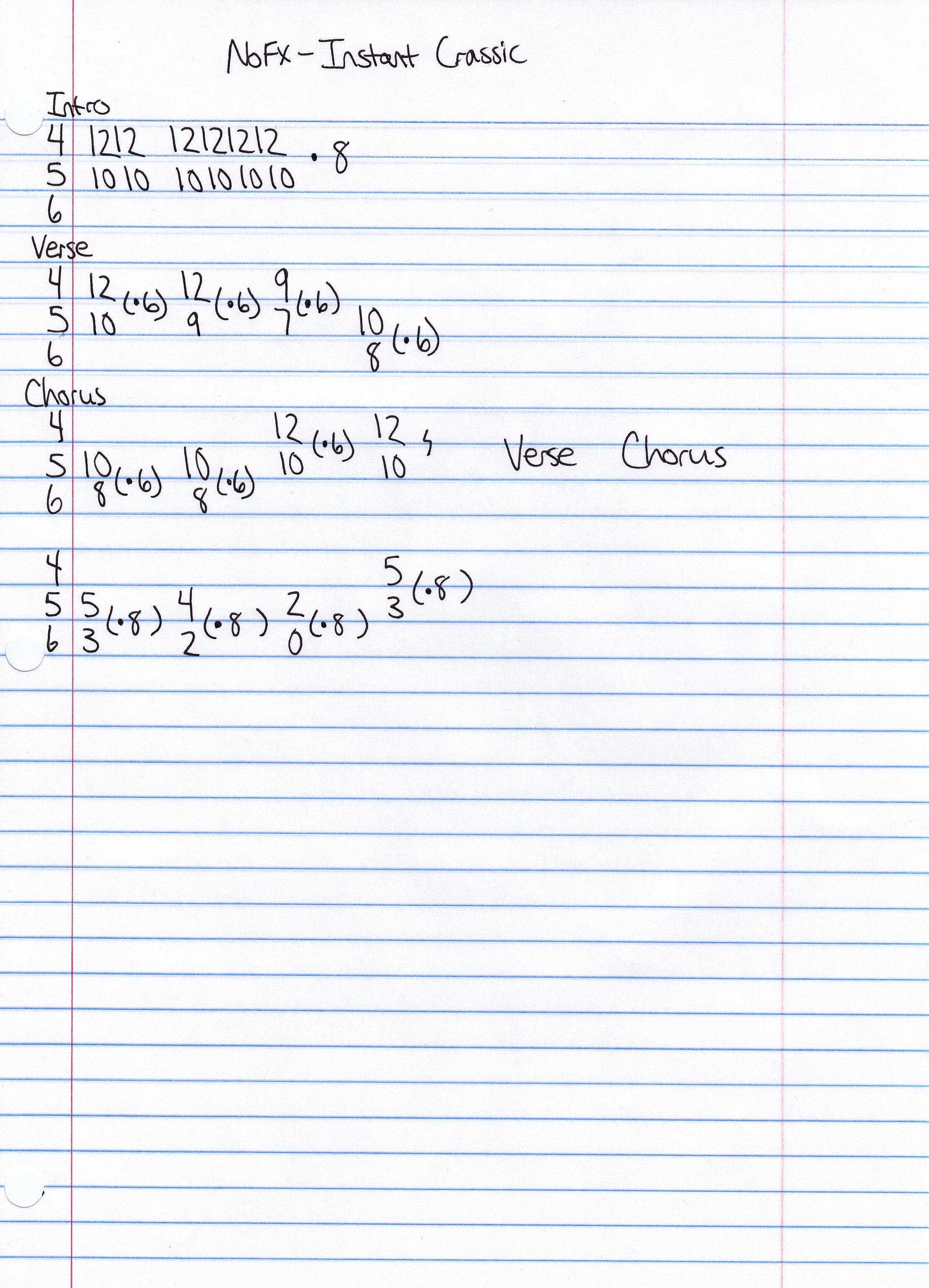 High quality guitar tab for Instant Crassic by NOFX off of the album Wolves In Wolves Clothing. ***Complete and accurate guitar tab!***